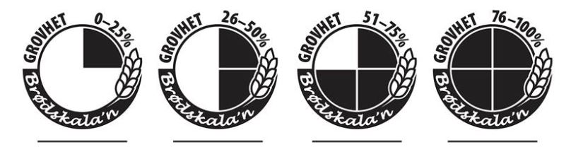 Dette er de nye kostr&aring;dene for kornprodukter_br&oslash;dskala2.JPG